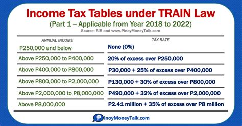 tax table 2023 philippines calculator|Philippines Annual Salary After Tax Calculator 2023.